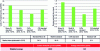 Figure 23 - Energy payback time for PV modules (doc. INES CEA)