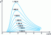 Figure 1 - Blackbody radiation as a function of temperature