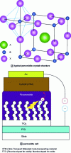 Figure 12 - Perovskite cell