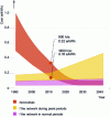 Figure 18 - Projected PV Track price per kWh to 2040 (doc. EPIA)