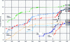 Figure 2 - Progression of record cell efficiencies in the laboratory for all photovoltaic technologies (NREL data, 2018)