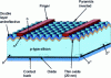 Figure 4 - Structure of the most efficient laboratory homojunction cell (doc. Photovoltaic Special Research Center UNSW)