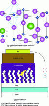 Figure 11 - Perovskite cell