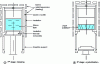 Figure 5 - Polix-type directional solidification growth principle developed by EDF-PW