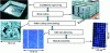 Figure 6 - Main manufacturing steps for EDF-PW material, cell and module