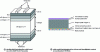 Figure 8 - Heterojunction cells