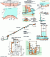 Figure 3 - Components of the Brassac plant, described in Figure 1 (doc. EDF-DPIH)