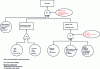 Figure 12 - Logigram to the PID in a photovoltaic power plant