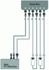 Figure 24 - PV Offset Box wiring diagram [21].