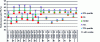 Figure 28 - Moustache box of module series reached by PID with and without passive overlap