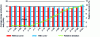 Figure 30 - Evolution of the relative gap in productivity between strings with and without overlap