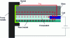 Figure 5 - Leakage currents between metal frame and encapsulated cell [8].