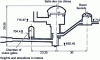 Figure 17 - Grand'Maison power plant, Isère (1988), (EDF doc.)