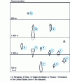 Figure 20 - Shapes and depths of some salt cavities