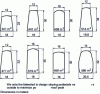 Figure 24 - Twenty-year evolution of the shapes of successive cavities in the Porvoo storage park, Finland