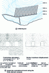 Figure 26 - Storage of metallurgical waste from the Norrzinc plant in Odda