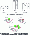 Figure 35 - Laguna project elements [14]