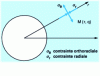 Figure 42 - Induced stresses off a circular hole in an elastic medium under isotropic stress