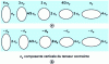 Figure 43 - Constraints on axes as we move from circular, central contours to elliptical, increasingly slender (left) and flattened (right) contours.