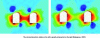 Figure 50 - Study for the Hyperkamiokande project showing the effect of distance between two identical caverns