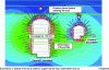 Figure 54 - Finite element cross-section of the Mingtan power plant (Taiwan) (doc. Hoek)