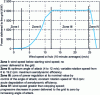 Figure 9 - ENERCON E82 wind turbine power curve