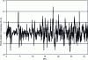 Figure 10 - Variation in hourly load factor gradient by 1/2 h in December 2013 (installed capacity 8,100 MW)