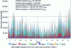 Figure 18 - Hourly wind power, extrapolated from actual 2013 hourly data, for seven Western and Northern European countries in 2025/2030