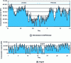 Figure 23 - Hour-by-hour change in compensation power required according to the ADEME-2030 scenario