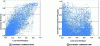 Figure 4 - Correlation diagram of 17,520 load factors for two French regions