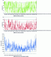 Figure 5 - Danish and European wind data for 2012