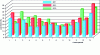 Figure 8 - Average "monthly" load factors % (in fact, four-weekly): 2011, 2012 and 2013