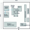 Figure 12 - Drilling site organization