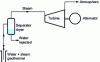 Figure 19 - Diagram of a free-exhaust geothermal power plant