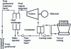 Figure 21 - Binary fluid geothermal power plant diagram