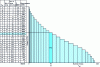 Figure 24 - Monotonic curve of heating requirements