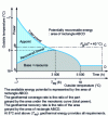 Figure 30 - Recovery and coverage rates