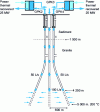 Figure 5 - Schematic diagram of the Soultz-sous-Forêts European deep geothermal pilot plant