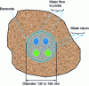 Figure 10 - Cross-section of a vertical geothermal probe [8].