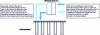 Figure 20 - Use of piles for direct cooling or geocooling [12].