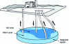 Figure 18 - Diagram of aquifer storage using a multi-well system [16].