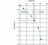 Figure 9 - Drawdown curve [10]