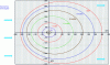 Figure 12 - Progression of the hydraulic front around the aquifer injection well