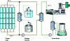 Figure 16 - Parabolic trough solar power plant, indirect storage with two tanks