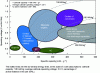 Figure 5 - Operating voltage vs. theoretical specific capacity of the main anode material families for Na-ion batteries