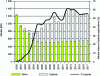 Figure 3 - Nickel-metal hydride battery market trends between 2000 and 2017 (doc. Avicenne Energy)