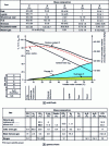 Figure 1 - Composition and characteristics of solid and gaseous fuels