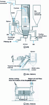 Figure 10 - Circulating fluidized-bed boiler