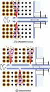 Figure 29 - Chimney sweeps [13]