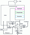 Figure 32 - Components of air and smoke circuits